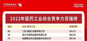 仁和集團再次位列醫(yī)藥工業(yè)綜合競爭力百強榜